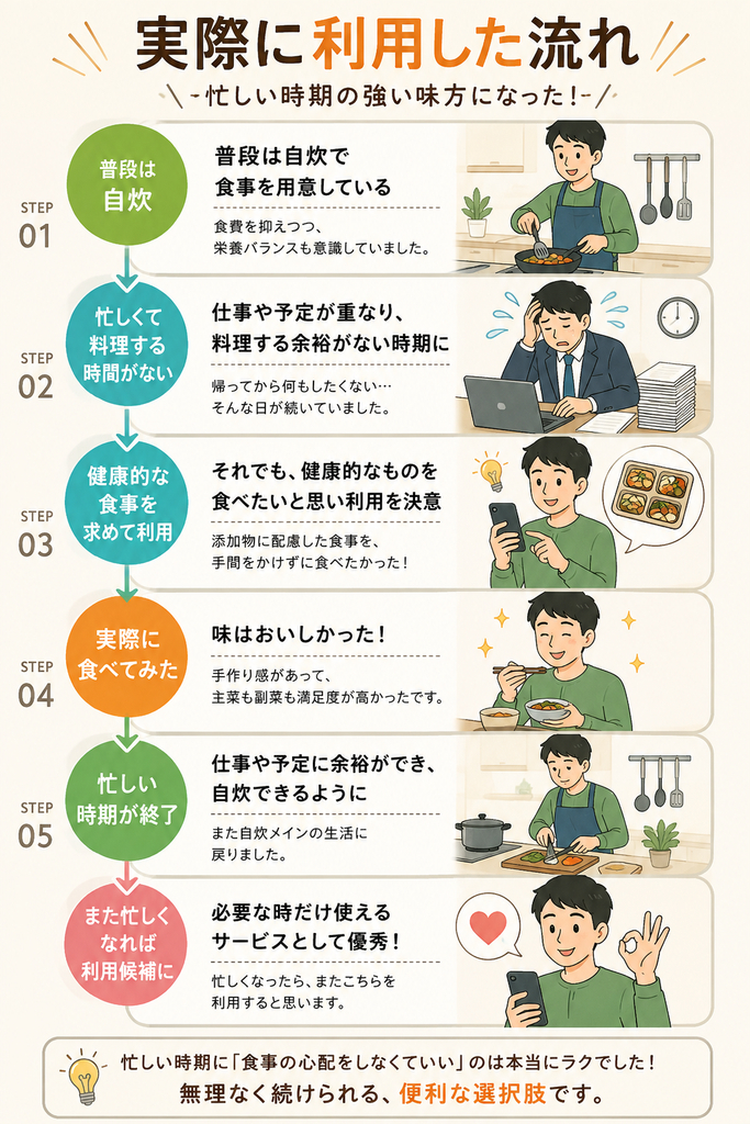 また忙しくなったら利用する?