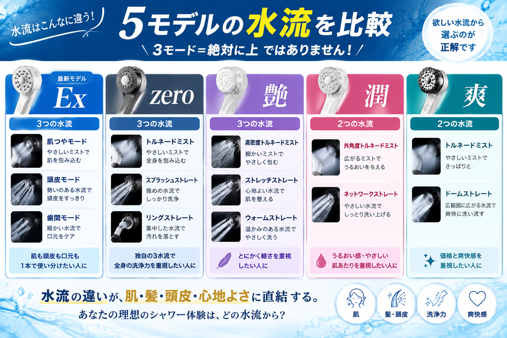 爽｜爽快感を意識した2水流