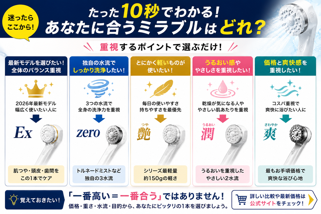ミラブル5種類はこう選べばOK
