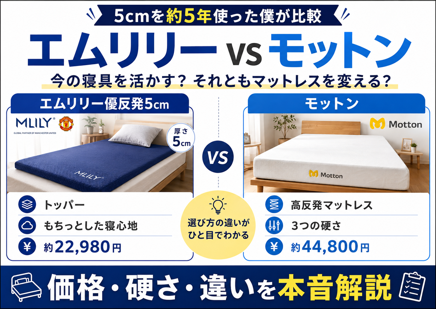 エムリリーとモットンを比較｜5cmを約5年使った僕が価格・硬さ・違いを本音解説