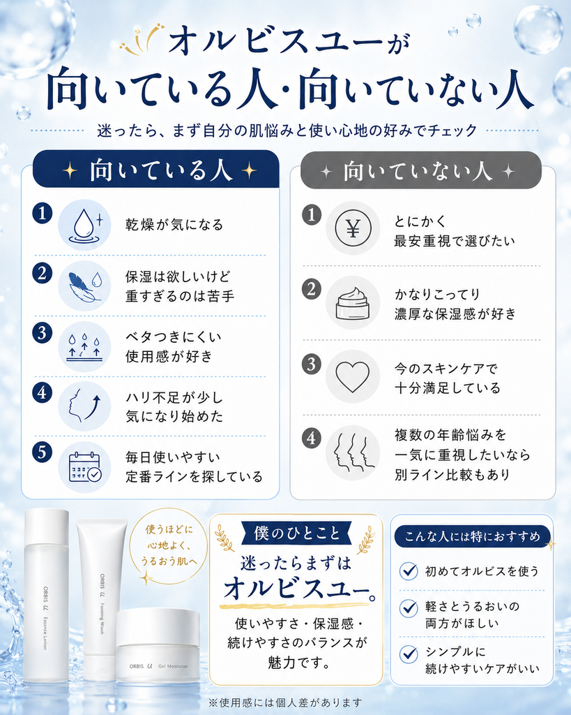 オルビスユーが向いている人・向いていない人