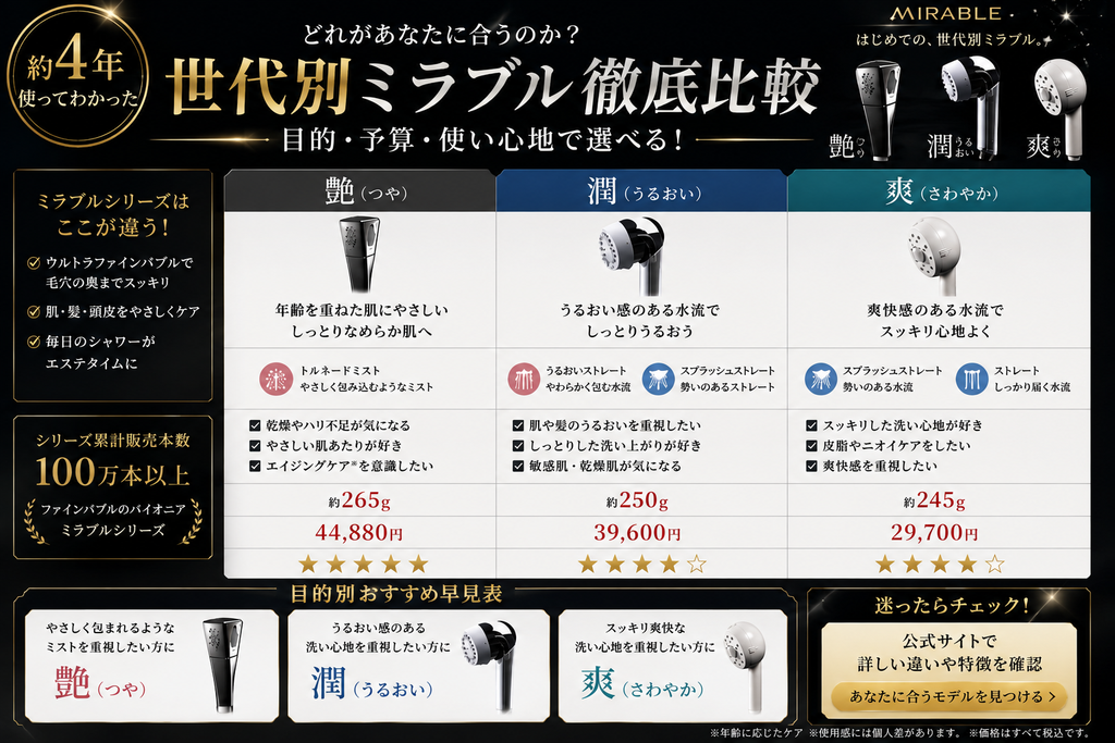 逆にミラブルをおすすめしにくい人