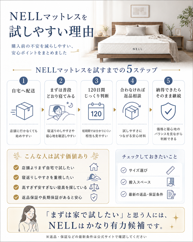 NELLマットレスを自宅で試す流れと120日フリートライアルをまとめた図解