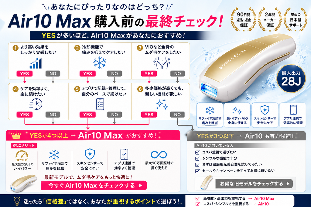Air10 Maxが向いていない可能性がある人