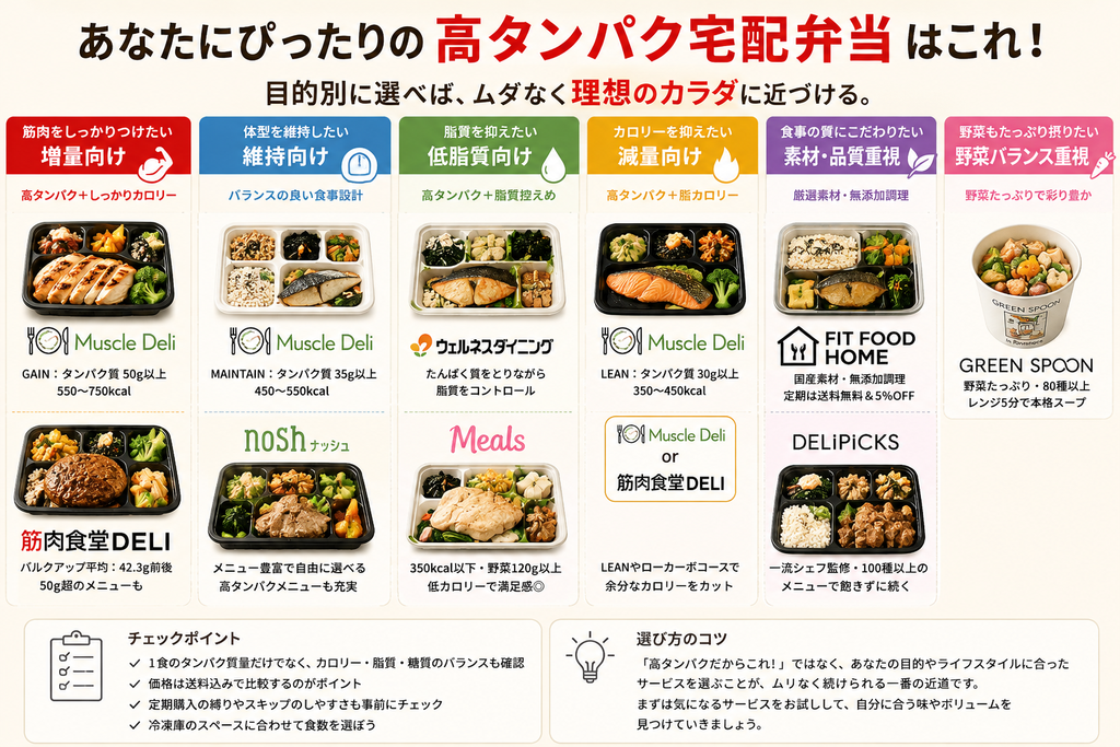 高タンパク宅配弁当おすすめ8選の結論
