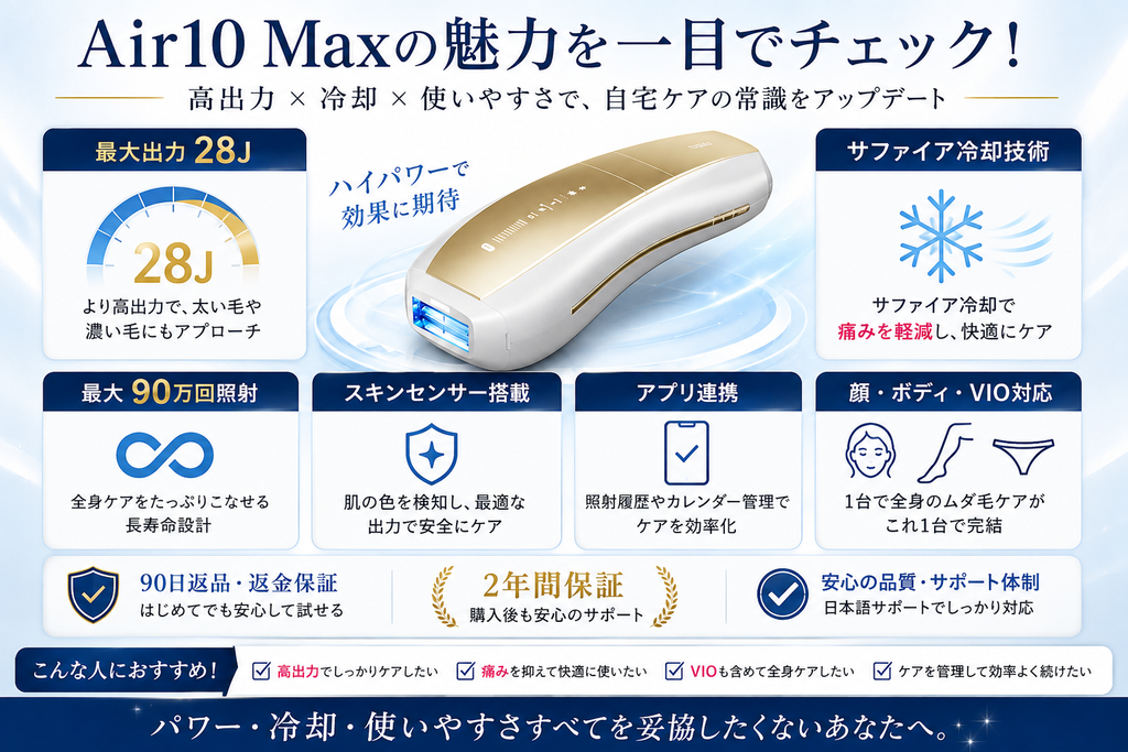Ulike Air10 Maxの主なスペック