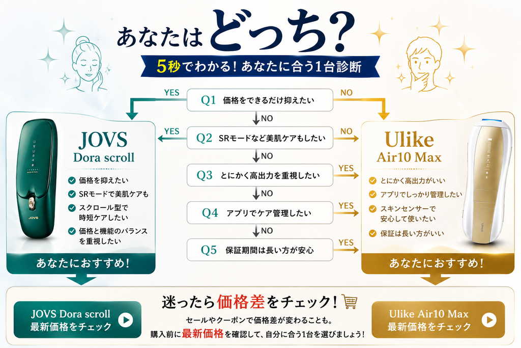 JOVS Dora scrollとUlike Air10 Max:結局どっち?タイプ別に最終判断