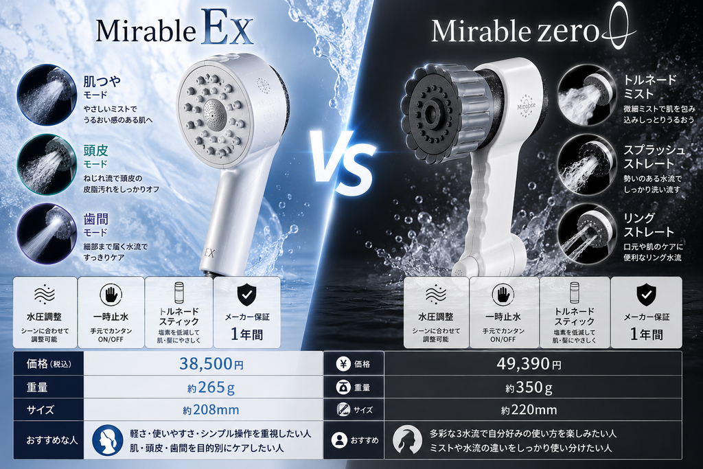 ミラブルExとzeroの違いを一覧比較