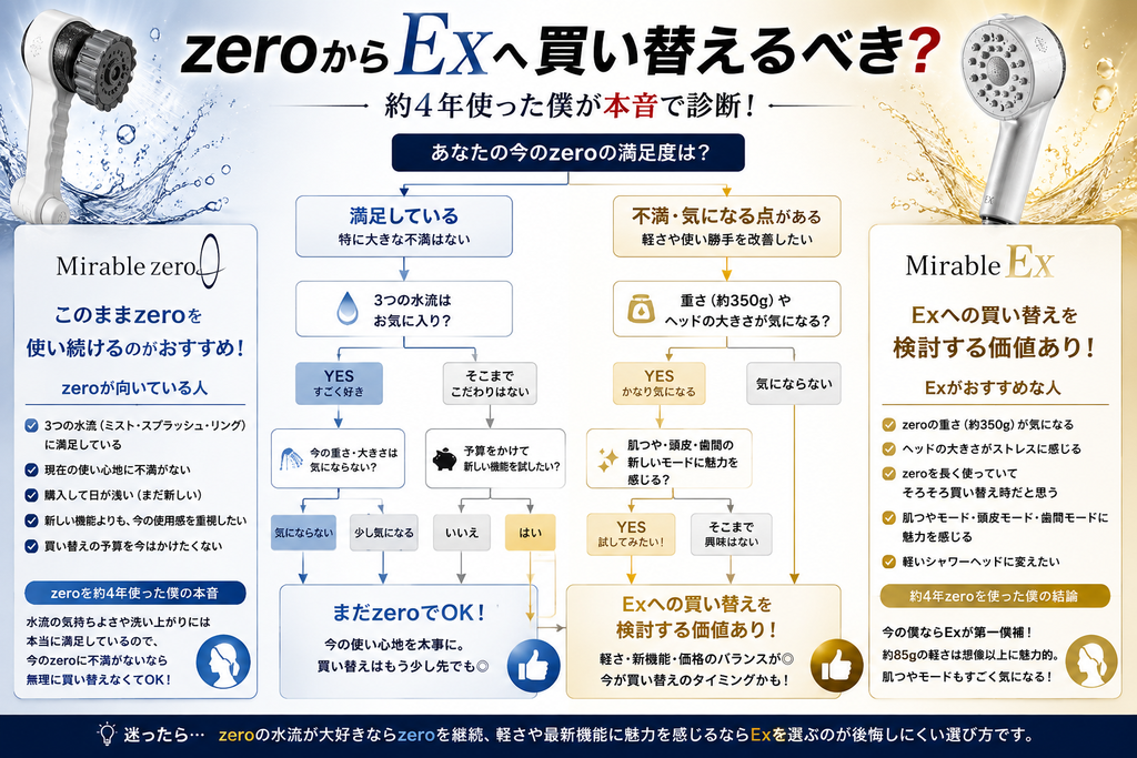 まだzeroのままでいいと思う人