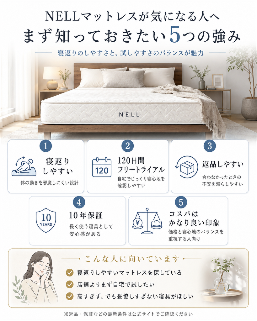 NELLマットレスの寝返り・120日フリートライアル・10年保証など5つの特徴をまとめた図解