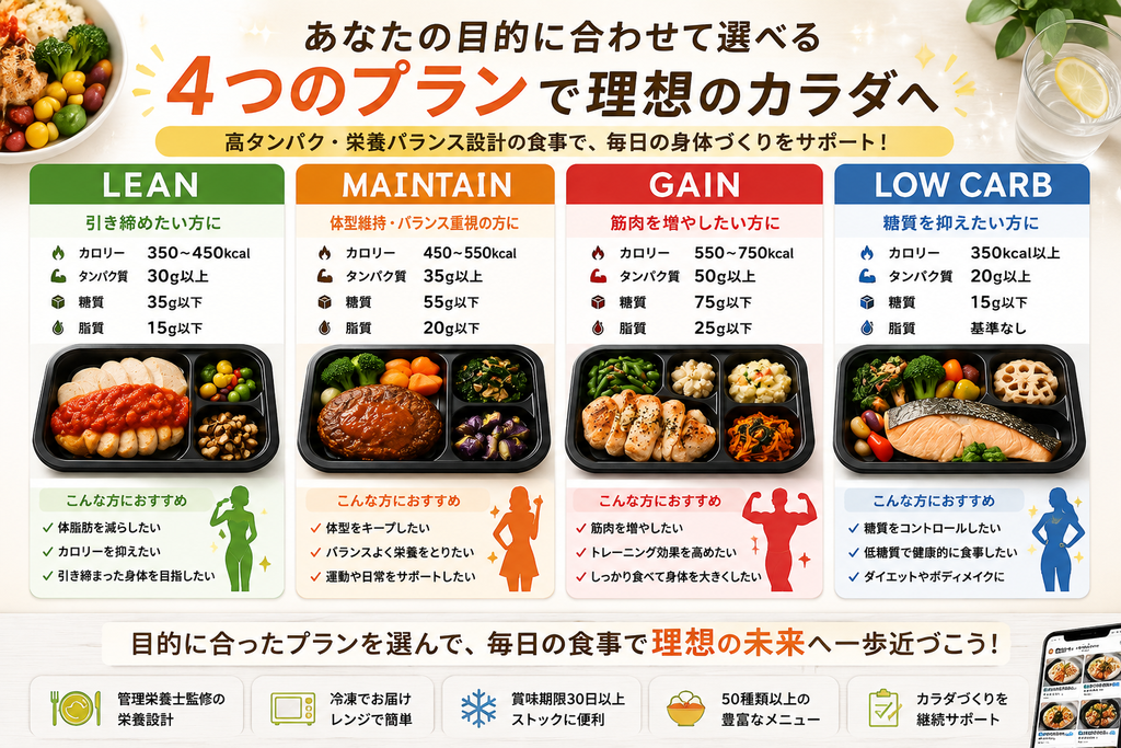 マッスルデリの口コミ・評判を調査した結論