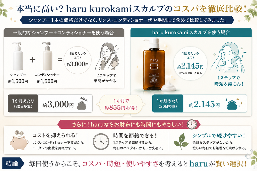 価格は高い?1か月あたりまで計算して考える