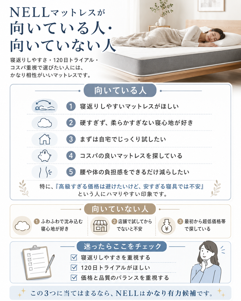 NELLマットレスが向いている人と向いていない人を比較した図解