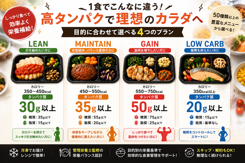 マッスルデリはタンパク質をどれくらい取れる？