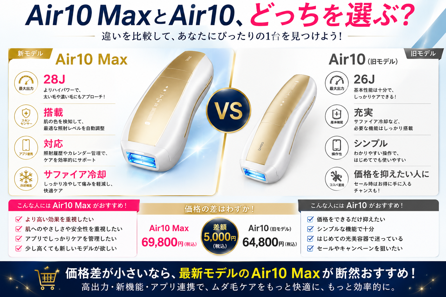 Ulike Air10 Max:結局Air10 MaxとAir10はどっちがいい?