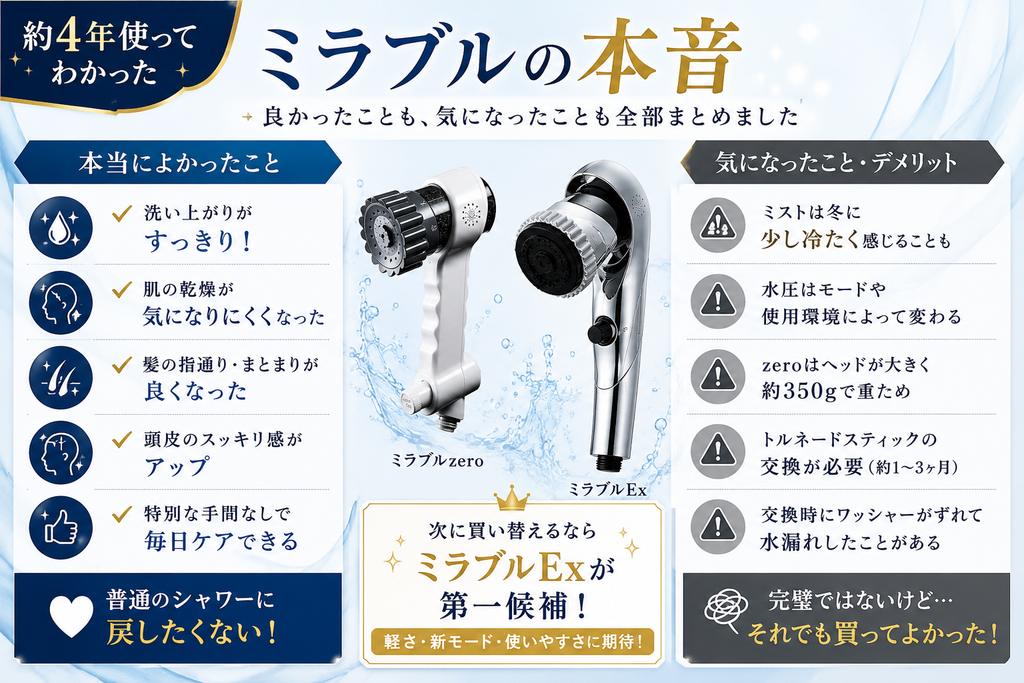 完璧ではない。それでも普通のシャワーには戻したくない