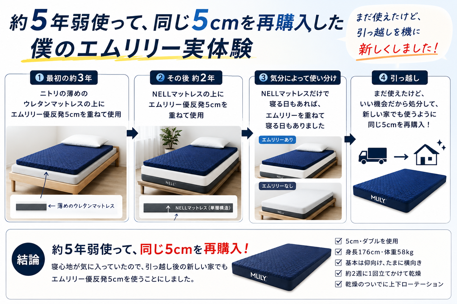 寝返りが劇的にしやすくなったとは感じなかった
